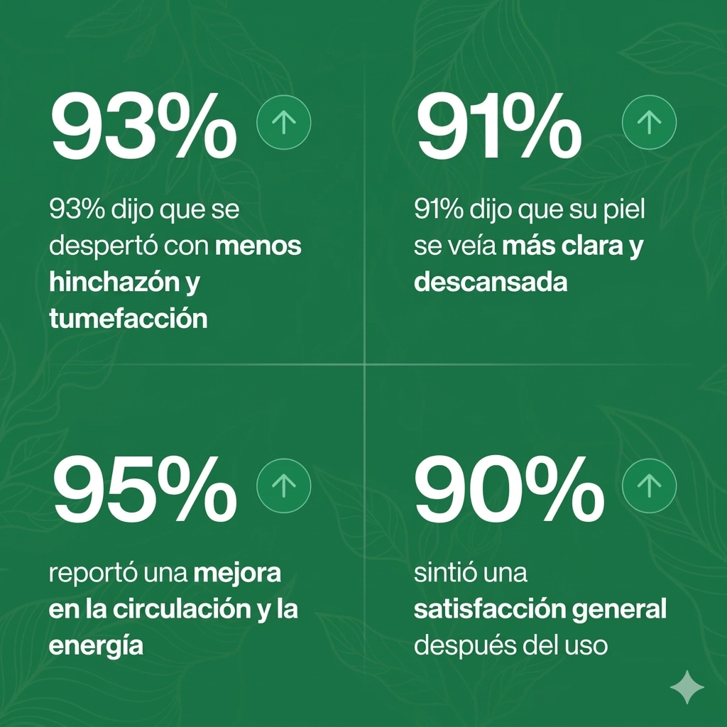 Sensación de ligereza y menos hinchazón en 16 días o menos.