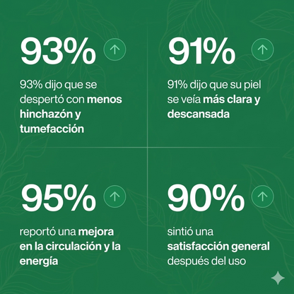 Sensación de ligereza y menos hinchazón en 16 días o menos.